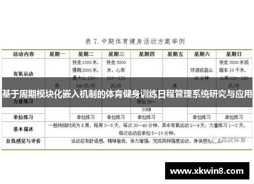 基于周期模块化嵌入机制的体育健身训练日程管理系统研究与应用