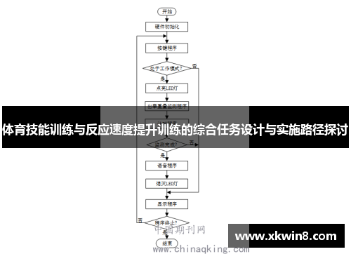 体育技能训练与反应速度提升训练的综合任务设计与实施路径探讨