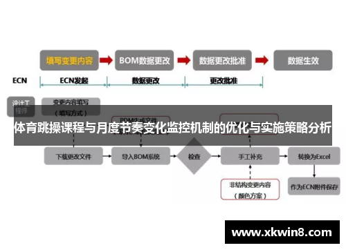 体育跳操课程与月度节奏变化监控机制的优化与实施策略分析