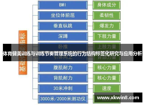 体育健美训练与训练节奏管理系统的行为结构标签化研究与应用分析
