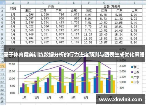 基于体育健美训练数据分析的行为进度预测与图表生成优化策略