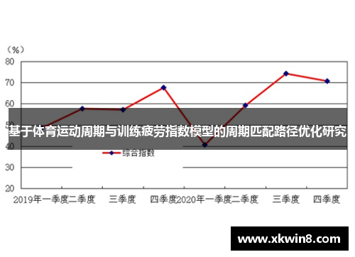 基于体育运动周期与训练疲劳指数模型的周期匹配路径优化研究